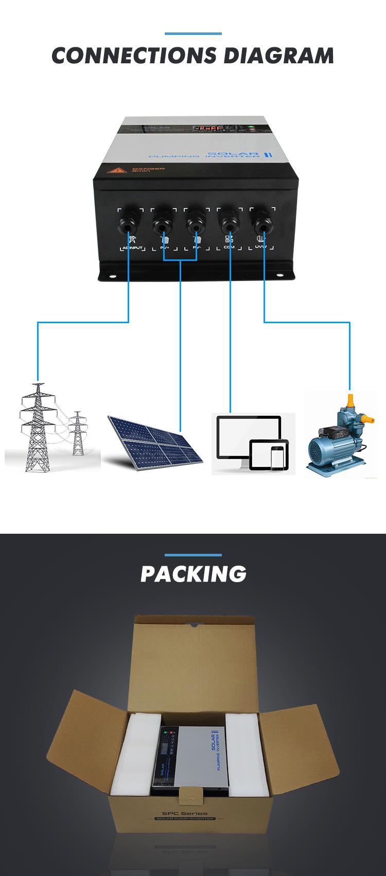 solar inverter circuits