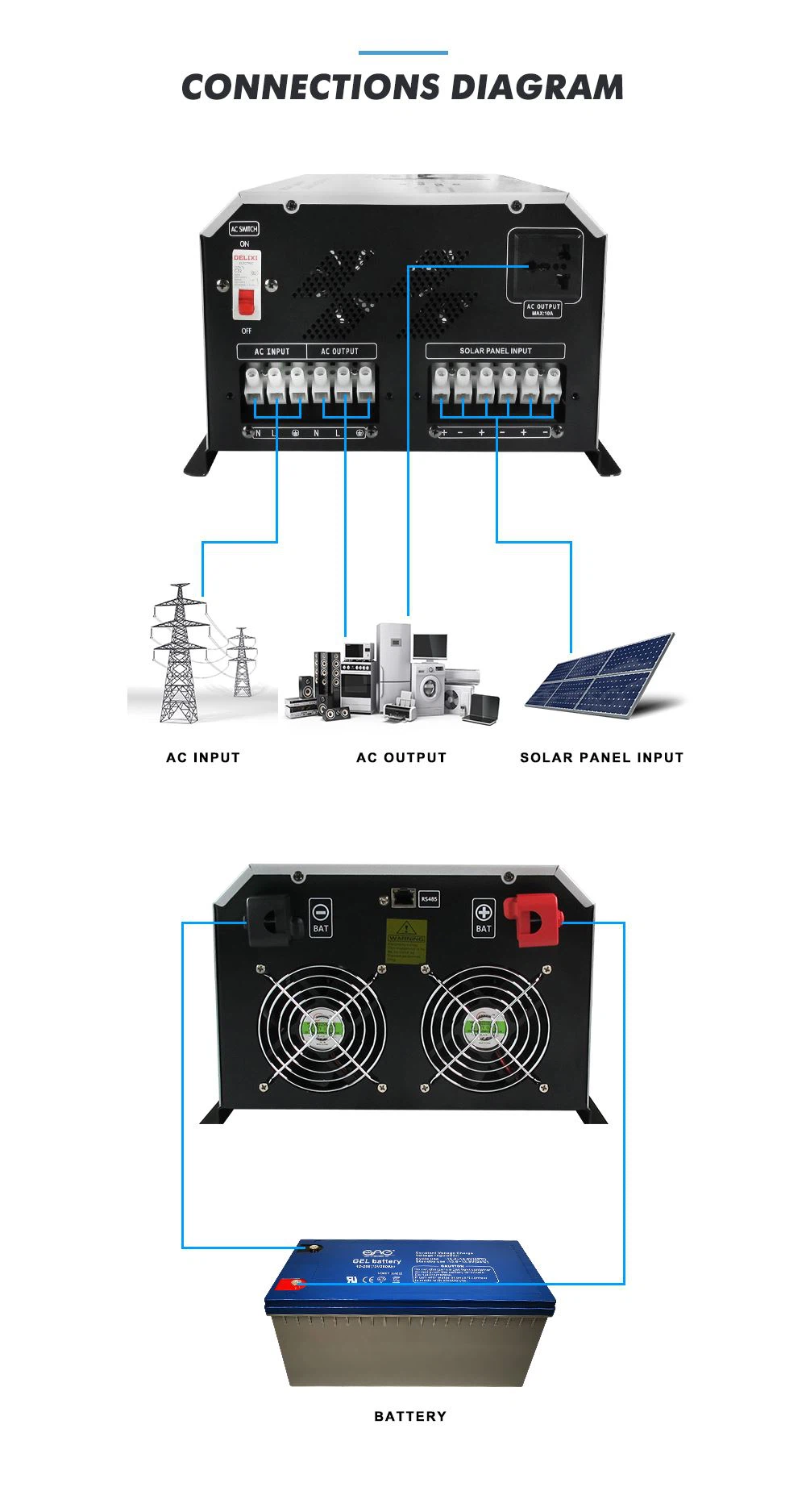 solar power regulator controller