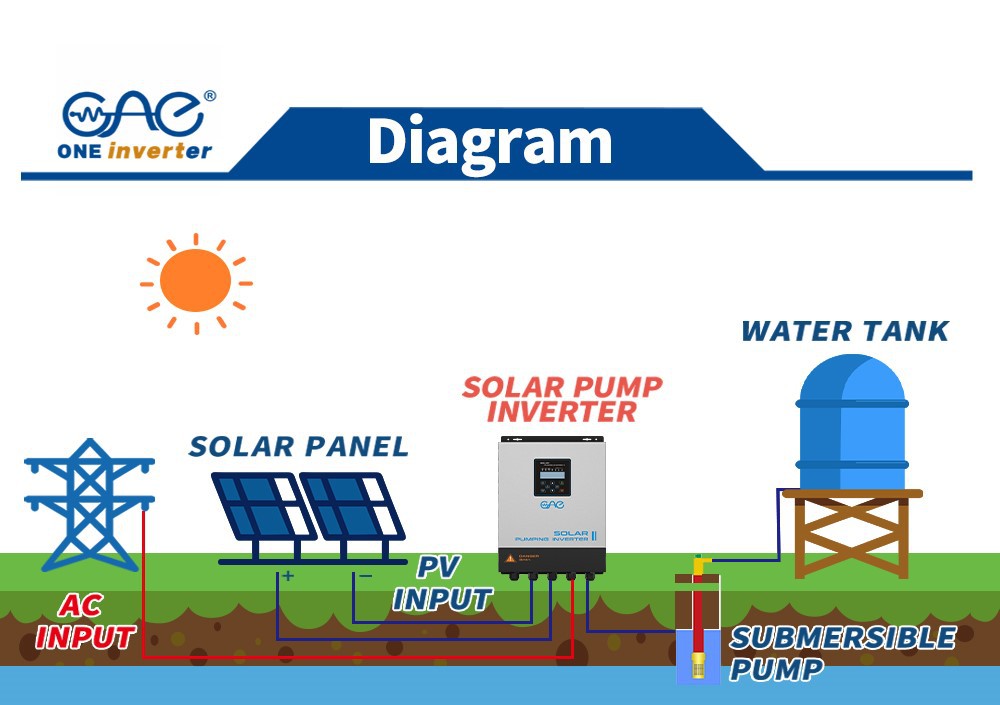 water pump solar pump inverter water pump solar pump inverter