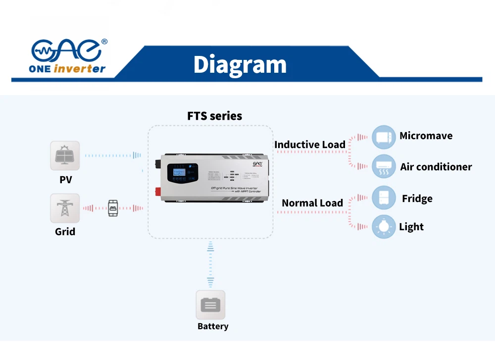 solar inverter solar inverter