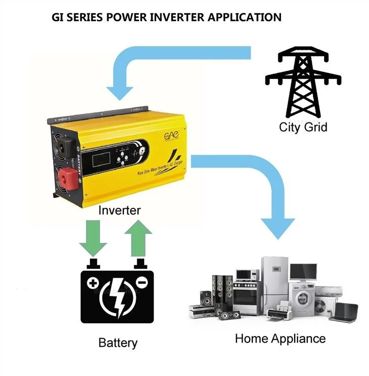 Pure Sine Wave Solar Inverter Off Grid 3Kw 12V