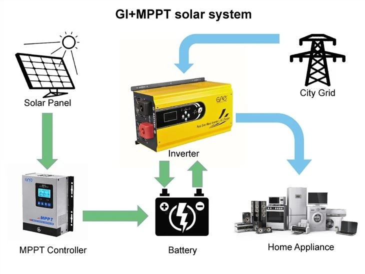 Solar Inverter Off Grid 6Kw 48V