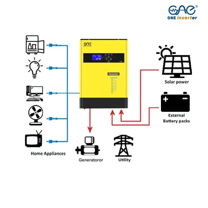 3.2kw Hybrid Solar Inverter