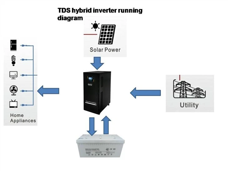 7kw 10kw Hybrid Solar Inverter