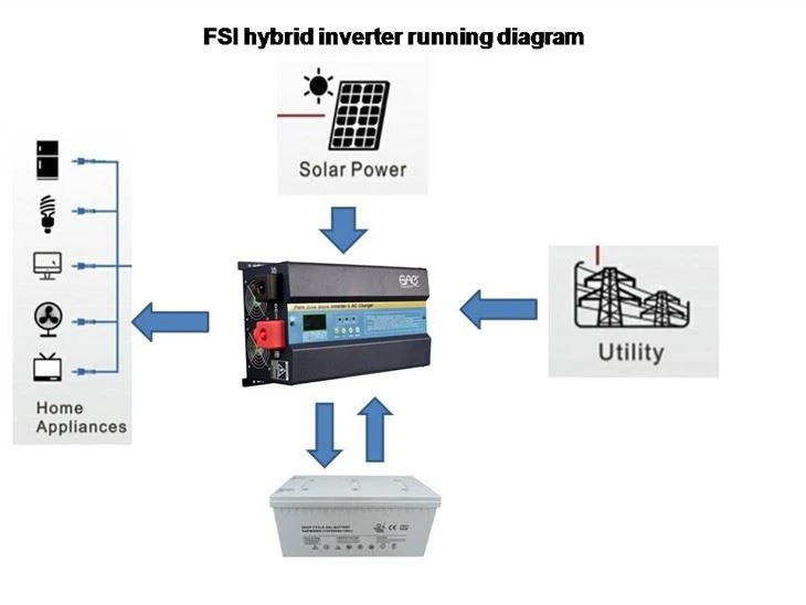 Low Frequency Hybrid Solar Inverter 6000w